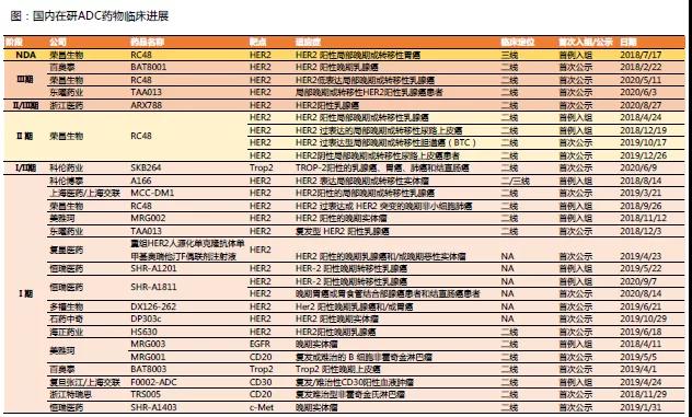 10年10倍万亿市场，CAR-T、ADC、RNAi…下一个百济是谁在哪？